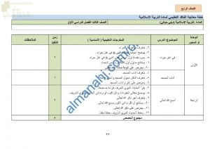 الدروس المحذوفة والمطلوبة وفق الخطة الدراسية الجديدة (تربية اسلامية) الرابع