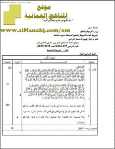 نموذج الإجابة لأسئلة الامتحان التجريبي في محافظة جنوب الباطنة (تربية اسلامية) الحادي عشر