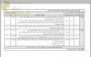 الأهداف التعليمية للمنهج الخاصة بالاختبارات القصيرة الأول والثاني والثالث(وفق منهج كامبردج) (رياضيات) التاسع