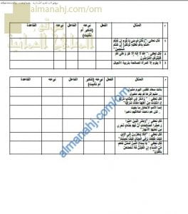 أوراق عمل وأنشطة تدريبية لدرس تذكير الفعل وتأنيثه نموذج أول (لغة عربية) التاسع