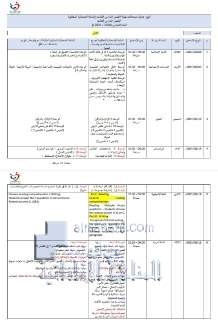 مقررات امتحانات نهاية الفصل الثالث- للصف الثامن, (المدارس) ملفات مدرسية