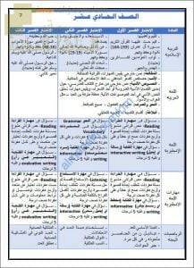 محتوى الاختبارات القصيرة (الأول والثاني والثالث) (الامتحانات) الحادي عشر