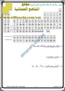 مقدمة وأساسيات هامة جدا (كيمياء) الثاني عشر