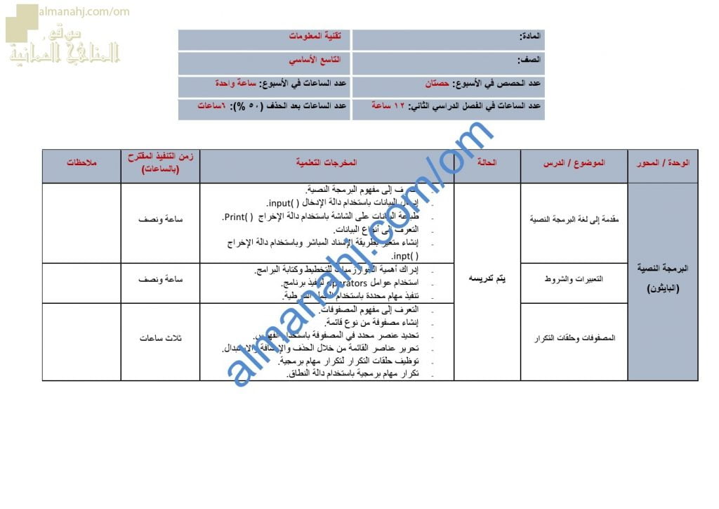مقرر الدروس المحذوفة والمطلوبة حسب وثيقة المحتوى التدريسي في ظل جائحة الكورونا (حاسوب) التاسع