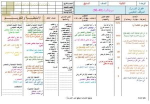 تحضير الكتروني لدرس سورة النساء (36-40) (تربية اسلامية) السابع