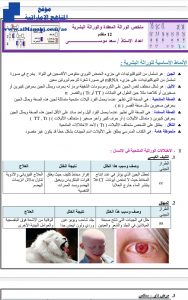 ملخص الوراثة المعقدة والوراثة البشرية, (علوم) الحادي عشر المتقدم