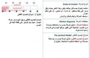 ملخص درس تصوير الحركة (فيزياء) الأول الثانوي