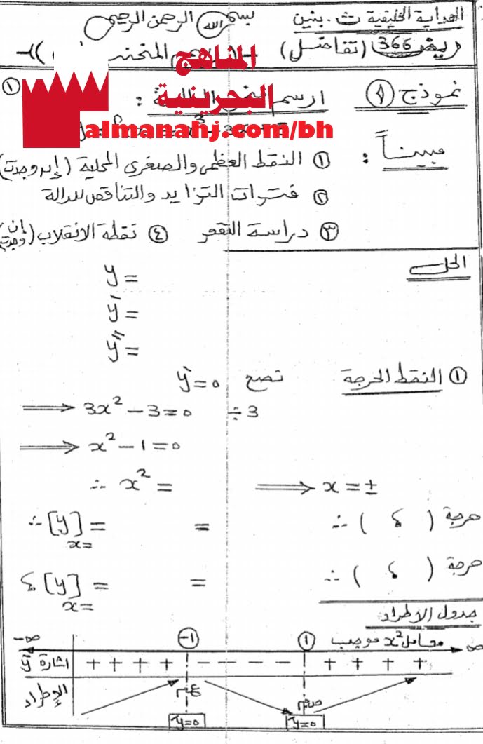 نماذج محلولة في رسم المنحنيات مقرر ريض 366 (رياضيات) الثالث الثانوي
