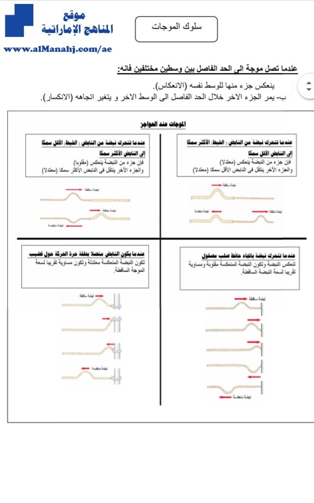 أوراق عمل درس سلوك الموجات, (فيزياء) العاشر المتقدم