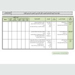 خطة مادة التربية الاسلامية (تربية اسلامية) الأول