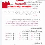 استقصاء حل المسألة