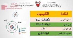 شرح درس مكونات الذرة