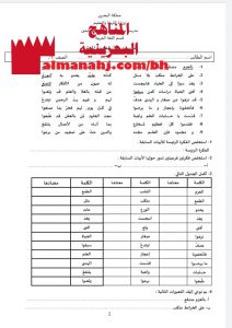تدريبات على قصيدة المخترع وقصيدة يا وطني
