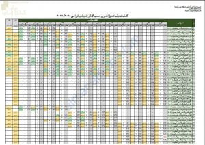 كشف تصنيف تشغيل المدارس لمحافظة جنوب الباطنة (التربية) – ملفات مدرسية