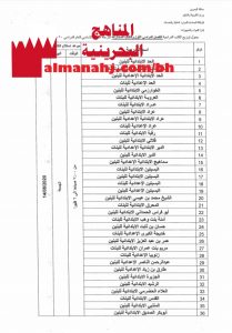 جدول توزيع الكتب للفصل الدراسي الأول والكتب المشتركة