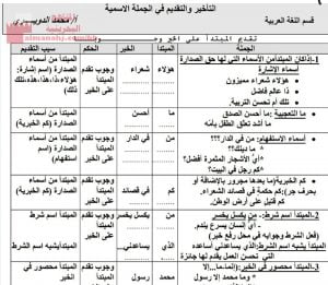 التأخير والتقديم في الجملة الاسمية مقرر عرب 101