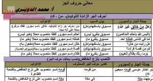 شرح درس معاني حروف الجر