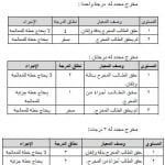 قراءة نتائج الطلبة في الاختبار التشخيصي لمادة الرياضيات للصفوف 2 – 5 (رياضيات) ملفات مدرسية