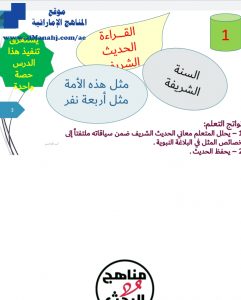 حل درس مثل هذه الأمة مثل أربعة نفر, (لغة عربية) الحادي عشر