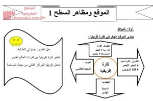شرح لدرس الموقع ومظاهر السطح