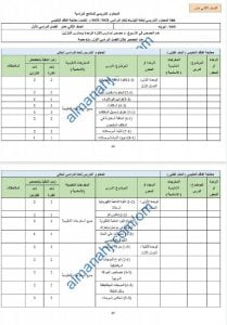 خطة المحتوى التدريسي للعام الدراسي الجديد (الدروس المطلوبة) (فيزياء) الثاني عشر