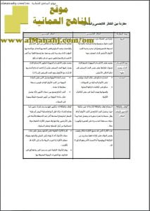 جدول مقارنة بين التكاثر الجنسي والتكاثر اللاجنسي (أحياء) التاسع