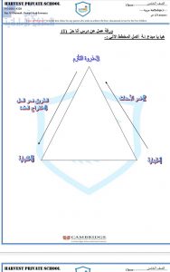 أوراق عمل درس أنا حر, (لغة عربية) الخامس