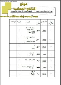 نموذج اجابة اختبار قصير نموذج 10 (منهج كامبردج) (رياضيات) السابع