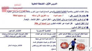 شرح درس أنشطة الخلية