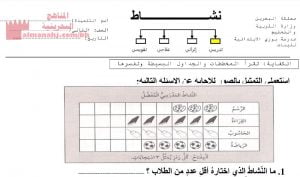 نشاط تدريبي التمثيل بالأعمدة (رياضيات) الثاني