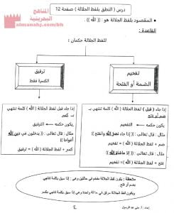 مذكرة شرح ونماذج تعزيزية (تربية اسلامية) الرابع