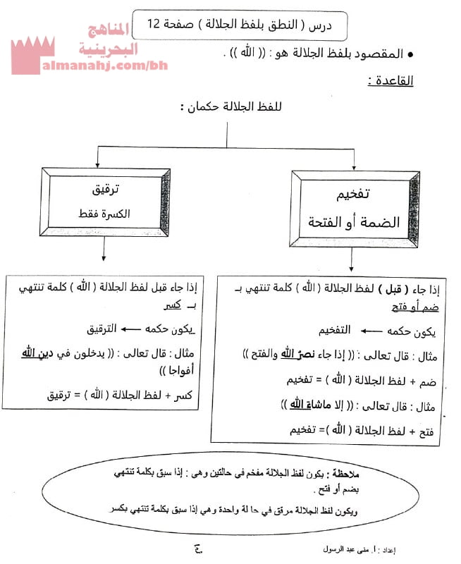 مذكرة شرح ونماذج تعزيزية (تربية اسلامية) الرابع