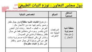 شرح درس توزّع النبات الطبيعي في دول مجلس التعاون