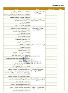 التوزيع الزمني لمادة الرياضيات للصف التاسع (الفصل الثالث), (رياضيات) التاسع العام