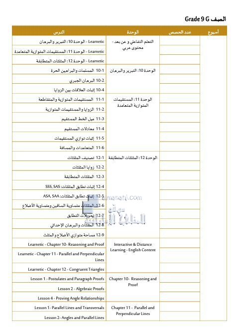 التوزيع الزمني لمادة الرياضيات للصف التاسع (الفصل الثالث), (رياضيات) التاسع العام
