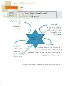 ملخص شرح وتدريبات في التسويق وأهميته في مؤسسات الأعمال (الحصة السادسة) (رياضيات تطبيقية) الثاني عشر