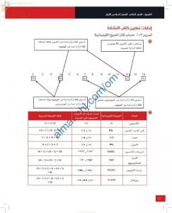 حل وإجابات أسئلة الوحدة الثالثة (الكيمياء الكمية) في كتاب النشاط (كيمياء) العاشر