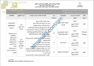 الخطة الفصلية لنظام التعليم المباشر (اجتماعيات) السادس