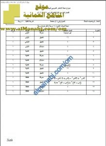 نموذج الإجابة لأسئلة الامتحان التجريبي في محافظة جنوب الشرقية (بعد التعديل) (رياضيات بحتة) الثاني عشر