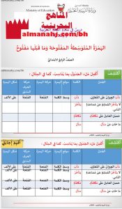 درس الإملاء الهمزة المتوسطة المفتوحة وما قبلها مفتوح