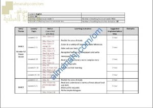 مقرر الدروس المحذوفة والمطلوبة حسب وثيقة المحتوى التدريسي في ظل جائحة الكورونا (لغة انجليزية) الثامن