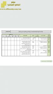 خطة مادة التربية الاسلامية (تربية اسلامية) الرابع