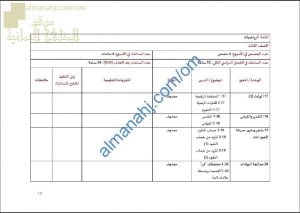 مقرر الدروس المحذوفة والمطلوبة حسب وثيقة المحتوى التدريسي في ظل جائحة الكورونا (وفق منهج كامبردج) (رياضيات) الثالث