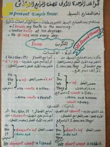 ملخص جرامر للفصل الأول