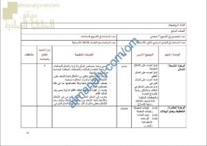 مقرر الدروس المحذوفة والمطلوبة حسب وثيقة المحتوى التدريسي في ظل جائحة الكورونا (وفق منهج كامبردج) (رياضيات) السابع