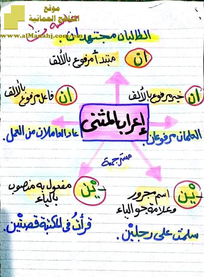 شرح درس إعراب المثنى بطريقة سهله (لغة عربية) الخامس