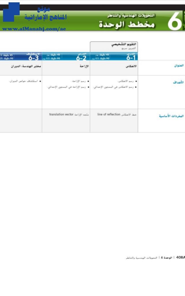 دليل المعلم التحويلات الهندسية والتناظر, (رياضيات) العاشر المتقدم