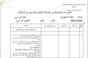 ملاحظات مهمة للاختبار النهائي (لغة انجليزية) الثاني عشر