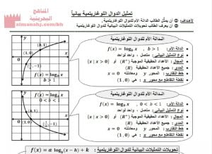 شرح درس تمثيل الدوال اللوغمارتية بيانياً