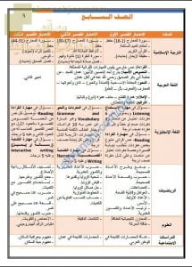 محتوى الاختبارات القصيرة (الأول والثاني والثالث) (الامتحانات) السابع